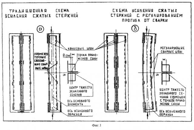 Способ усиления центрально сжатых стержней стальных уголковых ферм покрытия (патент 2275483)