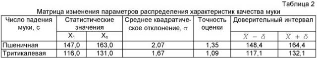Способ производства сахарного печенья (патент 2443113)