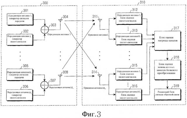 Устройство и способ передачи и приема пакетных данных с использованием множества антенн в системе беспроводной связи (патент 2351069)
