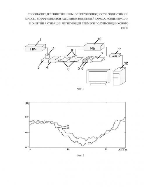 Способ определения толщины, электропроводности, эффективной массы, коэффициентов рассеяния носителей заряда, концентрации и энергии активации легирующей примеси полупроводникового слоя (патент 2619802)