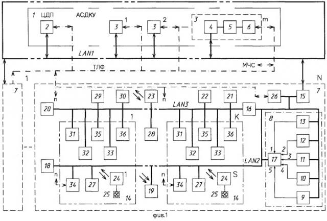 Распределенная интегрированная многофункциональная система контроля и управления комплексом зданий (патент 2282229)