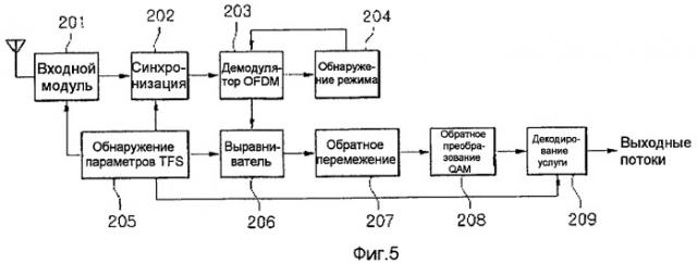 Способ и система для передачи и приема сигналов (патент 2444144)