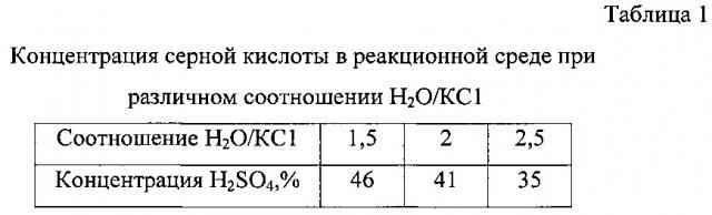 Способ получения азотно-калийного сульфатного удобрения и соляной кислоты (патент 2630493)