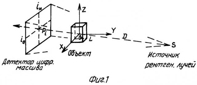 Устройство и способ для стереоскопической радиографии со множеством углов зрения (патент 2253952)
