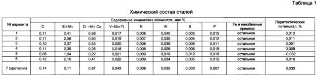 Способ производства горячекатаных листов из низколегированной стали (патент 2633684)