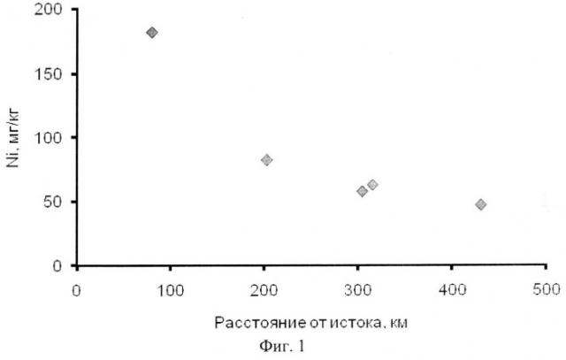 Способ выделения геохимических аномалий на основе анализа химического состава речных отложений (патент 2548608)