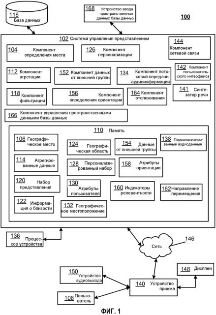 Звуковое представление сжатой пространственной контекстной информации (патент 2620999)
