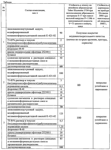 Водоразбавляемая композиция (патент 2567290)