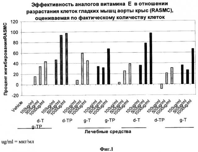 Составы, обладающие антиканцерогенными свойствами (патент 2435580)