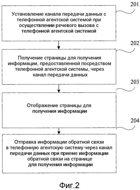 Способ, устройство и система получения информации (патент 2604675)