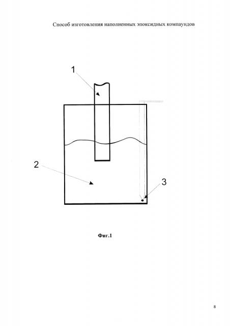Способ изготовления наполненных эпоксидных компаундов (патент 2598477)