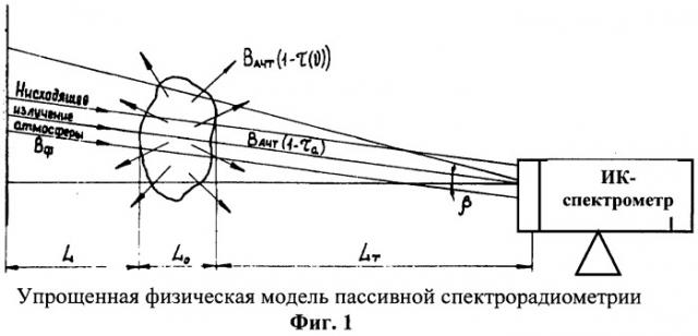 Способ обнаружения зараженности различных поверхностей токсичными химикатами пассивными инфракрасными спектрометрами дистанционного действия (патент 2474811)