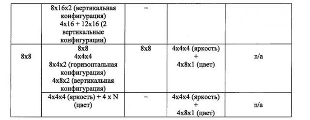 Кодирование и декодирование данных (патент 2599935)