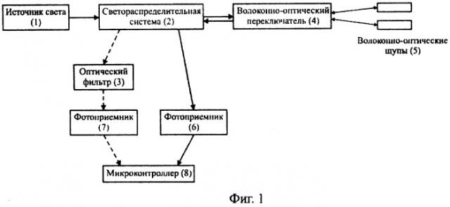 Волоконно-оптический термометр (патент 2491523)