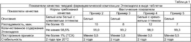 2-этил-6-метил-3-гидроксипиридинийгидроксибутандиоат, обладающий противоишемической, церебропротекторной, нейротропной и липидрегулируемой активностями, фармацевтические композиции и лекарственное средство (патент 2377237)