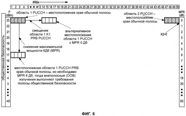 Способ и устройство для уменьшения помех в системах беспроводной связи (патент 2459388)