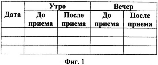 Способ оценки эффективности бронхолитической терапии у детей, страдающих бронхиальной астмой (патент 2365330)