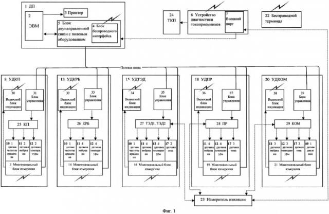 Система диагностики узлов мотор-вагонного подвижного состава на участках ремонта (патент 2533875)