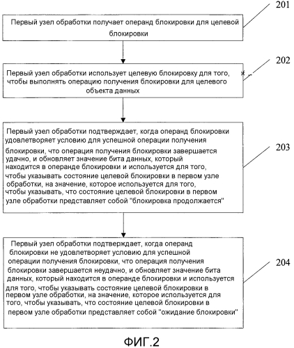 Способ и устройство управления операцией блокировки системы баз данных (патент 2585973)