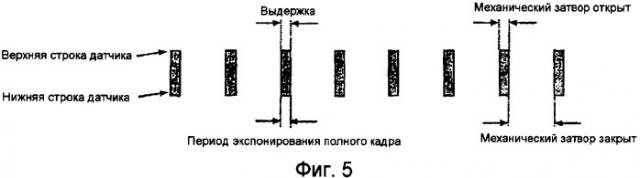 Способ и устройство для создания изображений (патент 2365059)