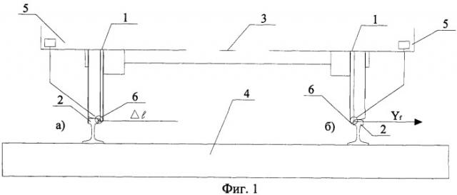 Способ определения бокового усилия прижатого колеса на рельс при движении железнодорожного состава (патент 2426664)