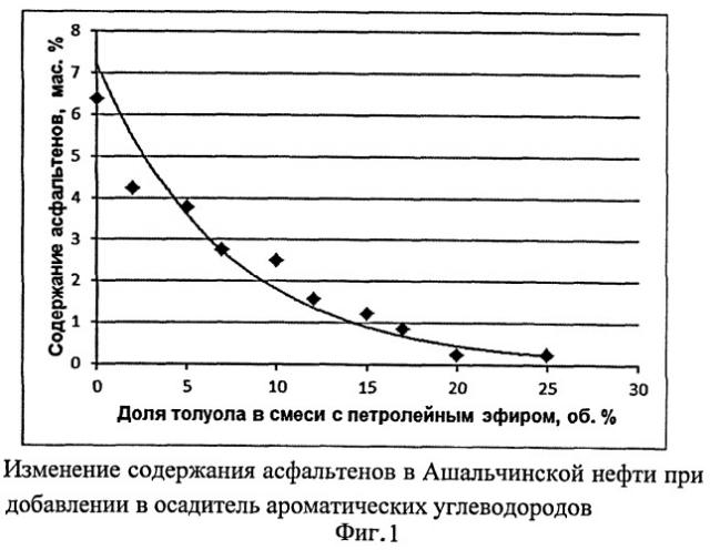 Способ извлечения высоковязких нефтей и природных битумов из залежи (патент 2475636)