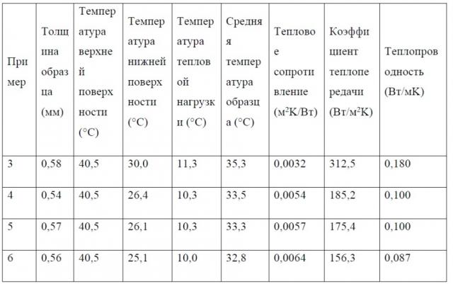 Очки, содержащие пористый полимерный материал (патент 2618062)