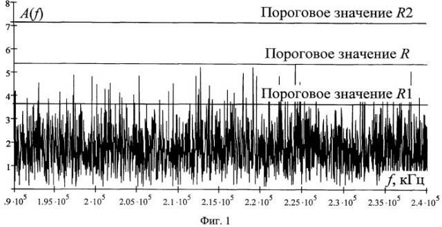 Способ автоматического обнаружения узкополосных сигналов (патент 2479920)