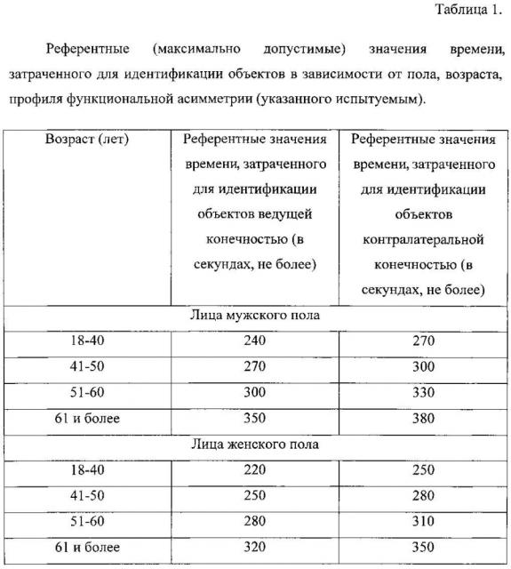 Способ исследования тактильной чувствительности, стереогностического чувства и набор трехмерных фигур для его реализации (патент 2597807)