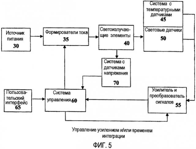 Способ и устройство для цифрового управления устройством освещения (патент 2453078)