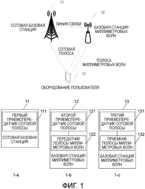 Система и способ связи, и устройство (патент 2628952)