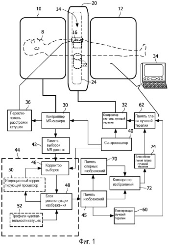 Система лучевой терапии с контролем в реальном времени методом магнитного ядерного резонанса (патент 2513222)