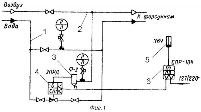 Система автоматического доувлажнения воздуха в помещении (патент 2300057)