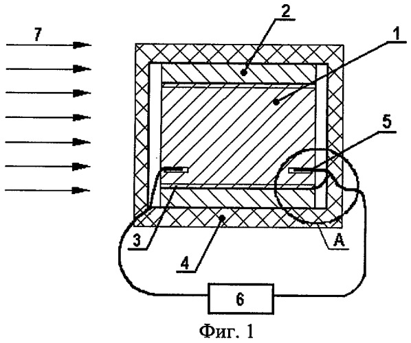 Калориметр импульсного ионизирующего излучения (патент 2282213)