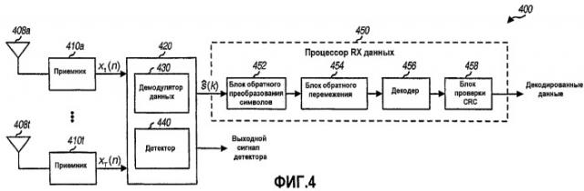 Обнаружение и демодуляция данных для систем беспроводной связи (патент 2402167)