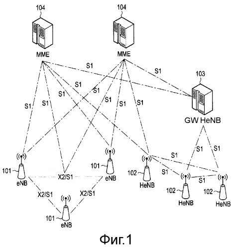 Способ и устройство эстафетной передачи обслуживания в системе мобильной связи (патент 2523702)