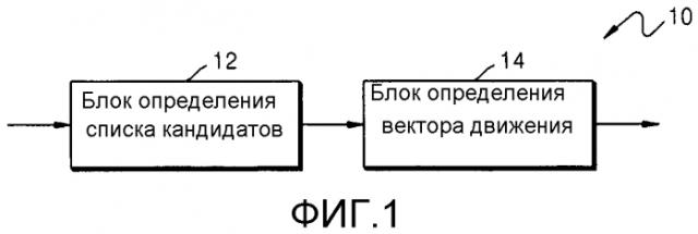 Способ и устройство для определения вектора движения в кодировании или декодировании видео (патент 2566973)