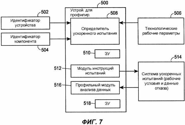 Прогностика клапанов в отношении полимерных компонентов на основании методов ускоренного испытания на старение (патент 2665829)