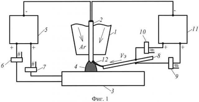 Способ сварки комбинацией дуг (патент 2646302)
