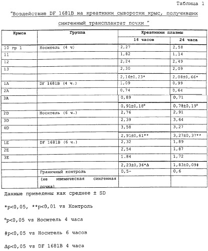 Применение (r)-ибупрофенметансульфонамида и его солей для лечения и предотвращения реакций отторжения трансплантируемых органов (патент 2257895)