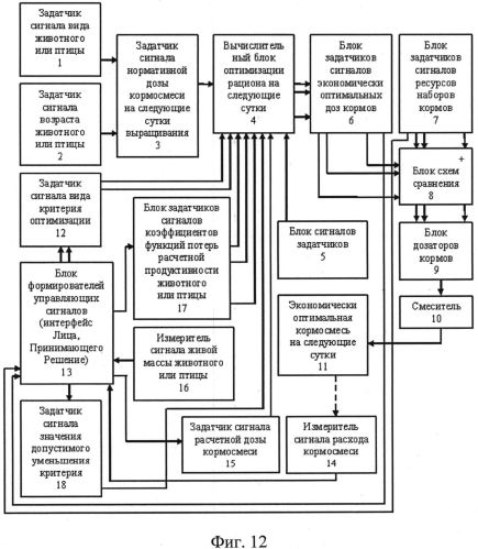 Устройство составления близкого к экономически наилучшему кормового рациона и приготовления близкой к экономически наилучшей кормовой смеси при наличии информации о живой массе животных и птицы и о потреблении ими кормосмеси (патент 2554148)