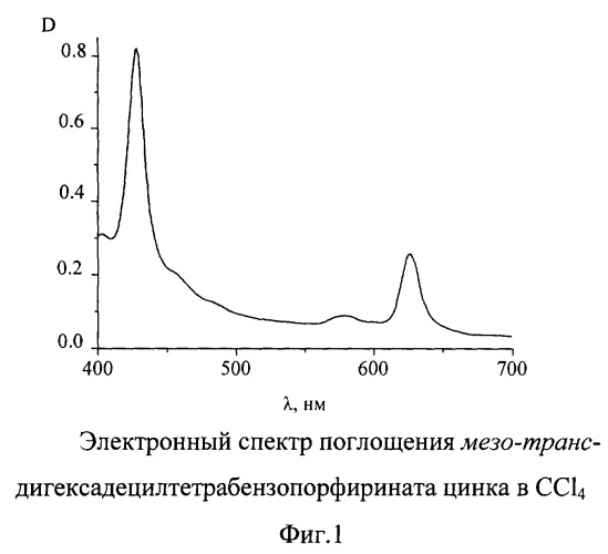 Мезо-транс-дигексадецилтетрабензопорфиринат цинка (патент 2326883)
