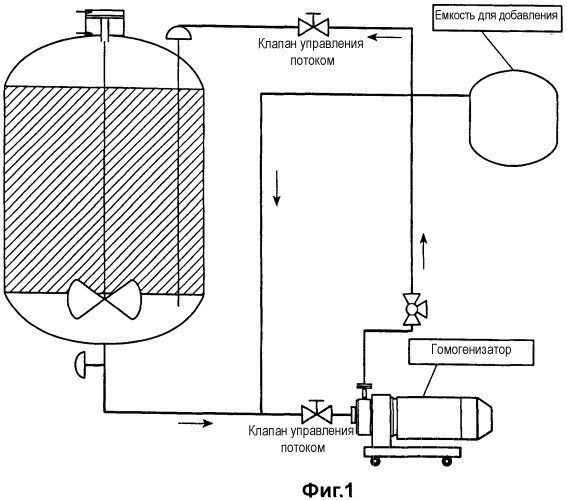 Микрофлюидизированные эмульсии типа "масло в воде" и вакцинные композиции (патент 2347586)