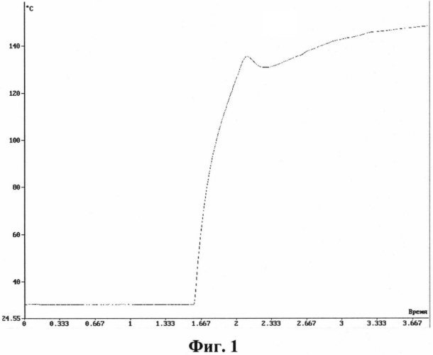 Способ получения пористого координационного полимера nh2-mil-101(al) и пористый координационный полимер nh2-mil-101(al), полученный этим способом (патент 2578599)