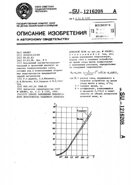 Способ заполнения межконусного пространства засыпного аппарата доменной печи (патент 1216208)