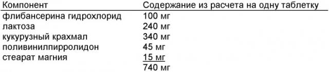 Применение флибансерина для лечения предменструальных и иных сексуальных расстройств у женщин (патент 2384333)