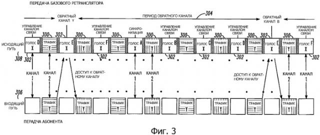 Способ передачи сигналов информации обратного канала с минимальной задержкой голоса/данных (патент 2321952)