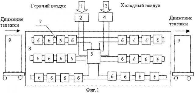 Линия программной сушки керамических изделий (патент 2255861)