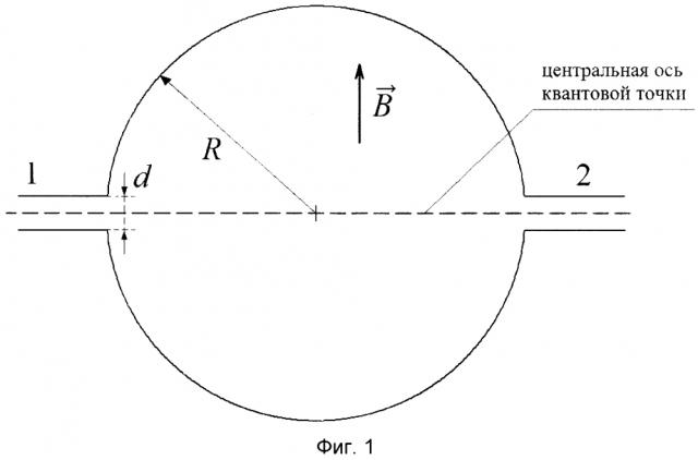 Способ генерации спиновой поляризации носителей зарядов в квантовой точке (патент 2597942)