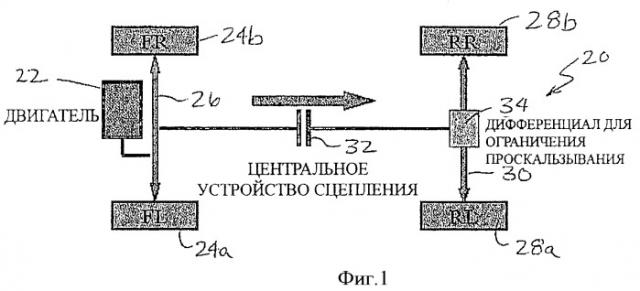 Регулирование тягового усилия, увеличивающее стабильность, с соединительной муфтой, имеющей электронное управление (патент 2436692)